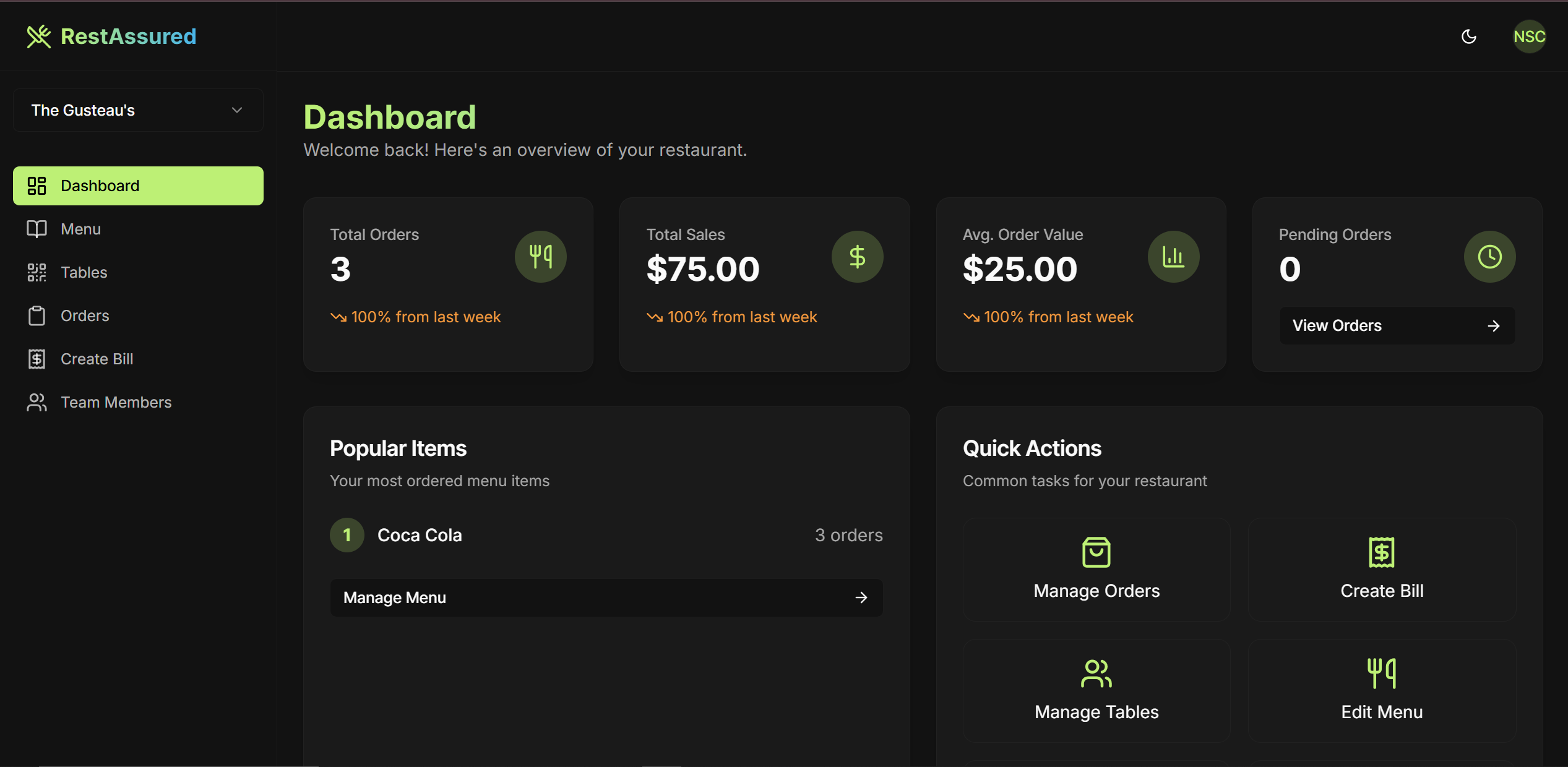 RestAssured Dashboard